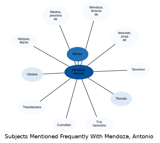Related subjects