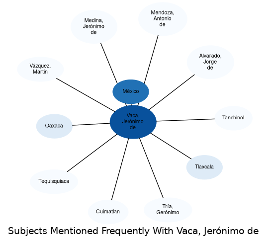 Related subjects