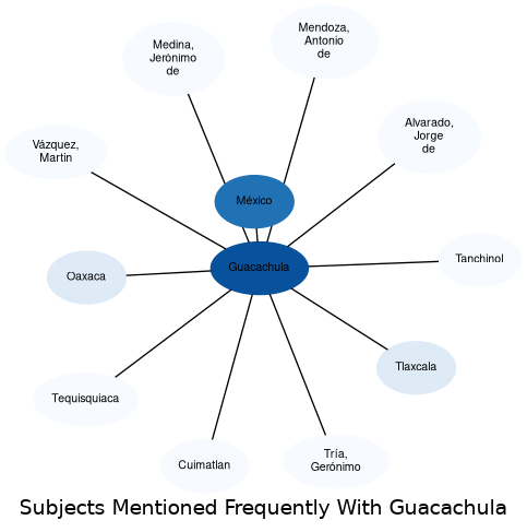 Related subjects