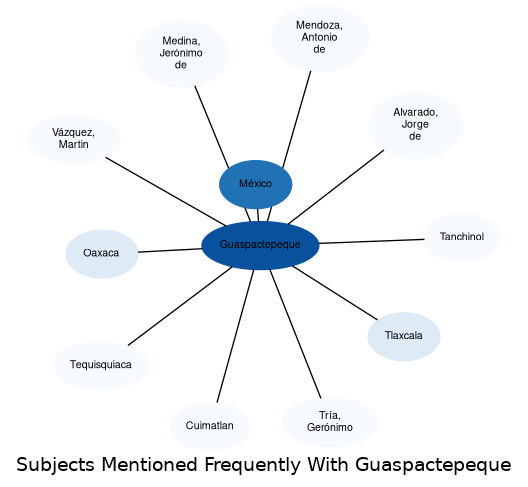 Related subjects