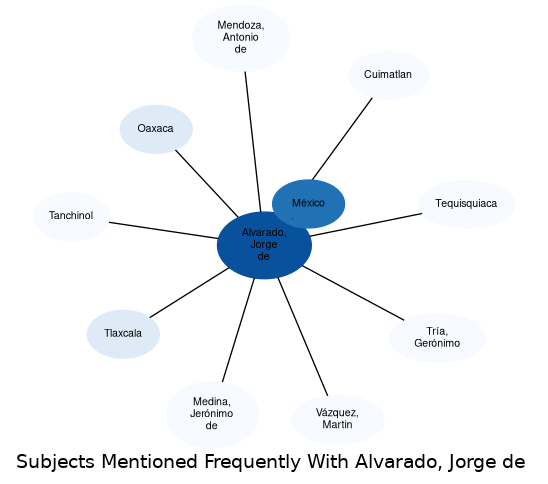 Related subjects