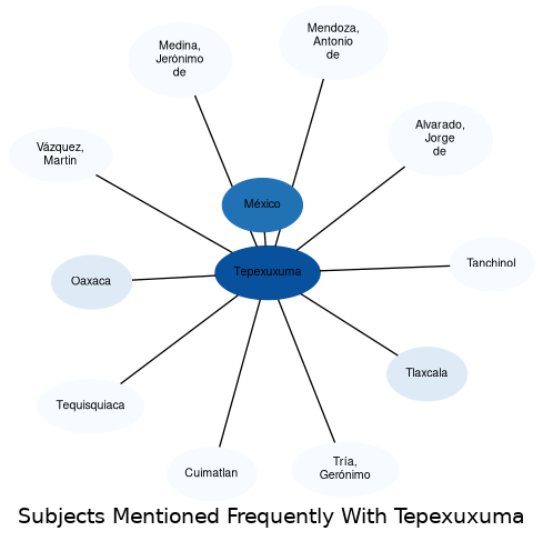 Related subjects