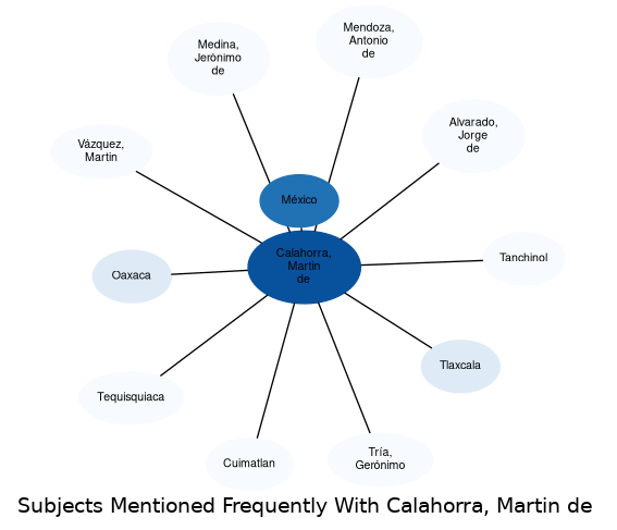 Related subjects