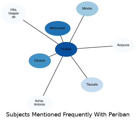 Related subjects