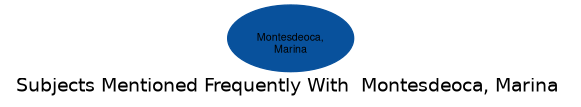 Related subjects