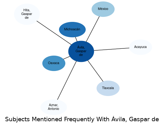 Related subjects