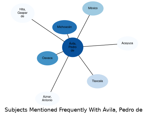Related subjects