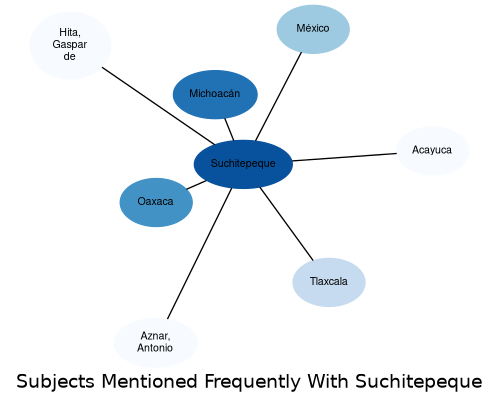 Related subjects