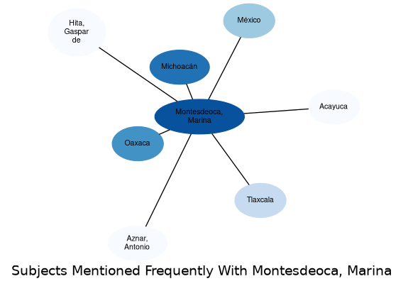 Related subjects