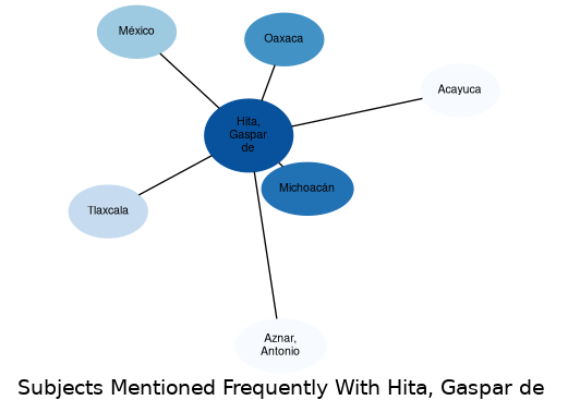 Related subjects