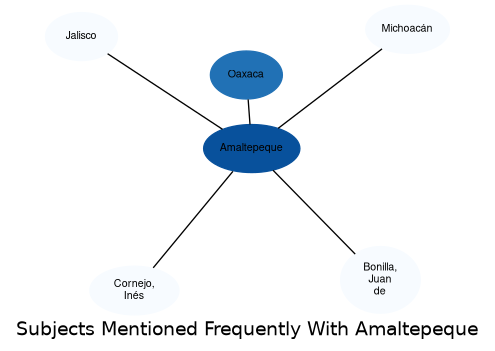 Related subjects