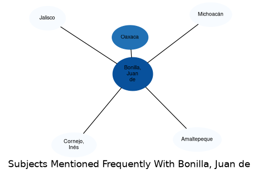 Related subjects