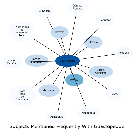 Related subjects