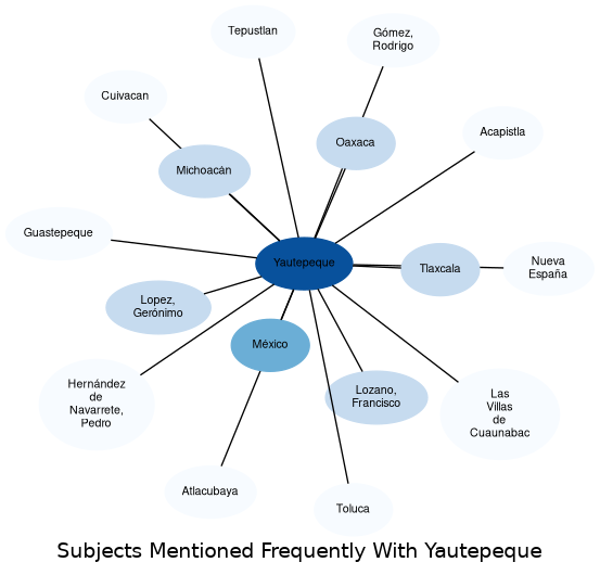 Related subjects
