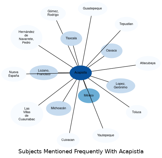 Related subjects