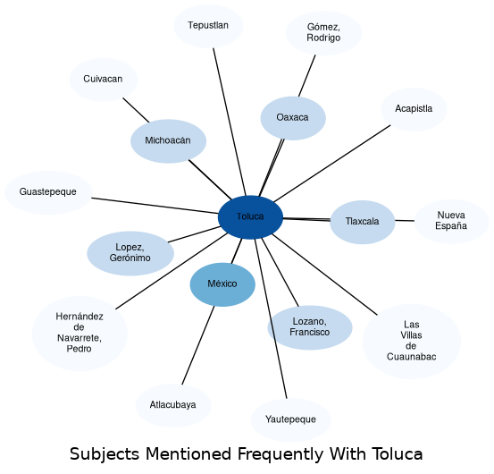 Related subjects