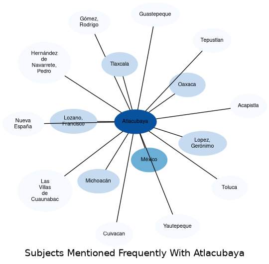 Related subjects
