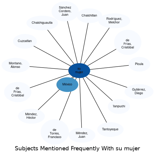 Related subjects