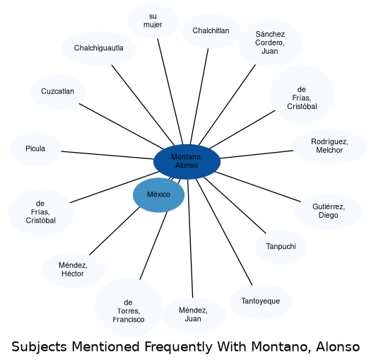 Related subjects