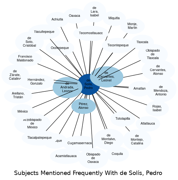 Related subjects
