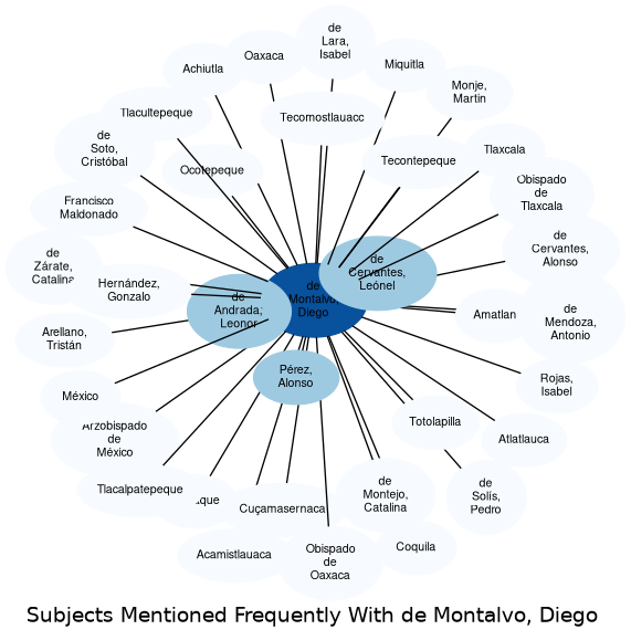 Related subjects