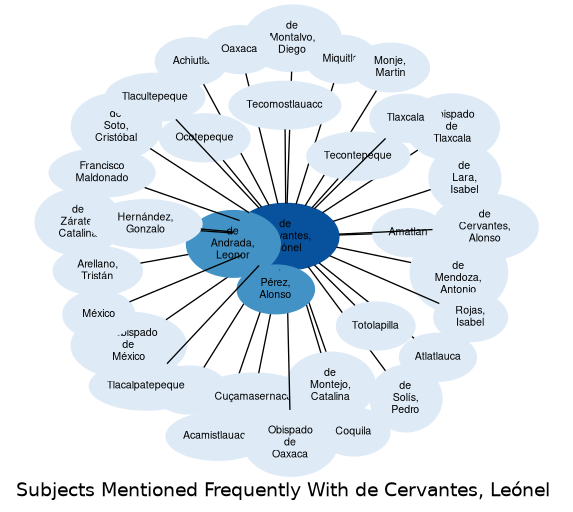 Related subjects