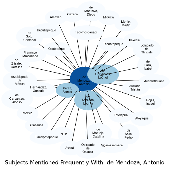 Related subjects