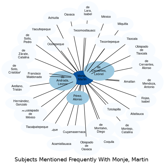 Related subjects