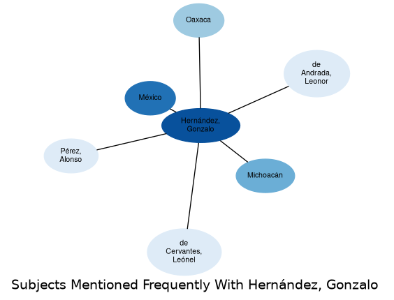 Related subjects