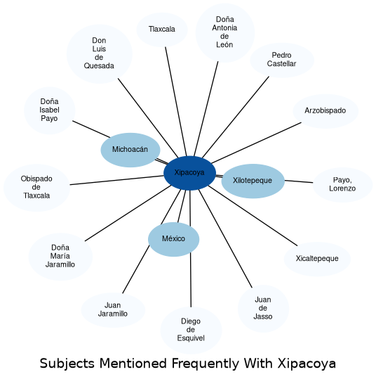 Related subjects