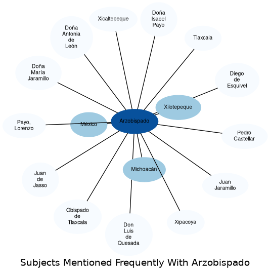 Related subjects