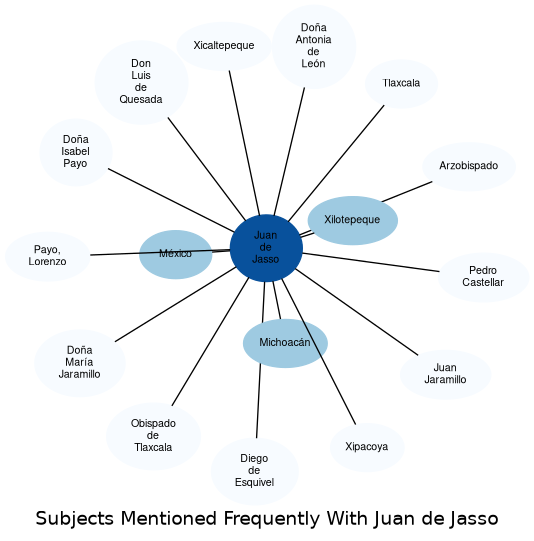Related subjects