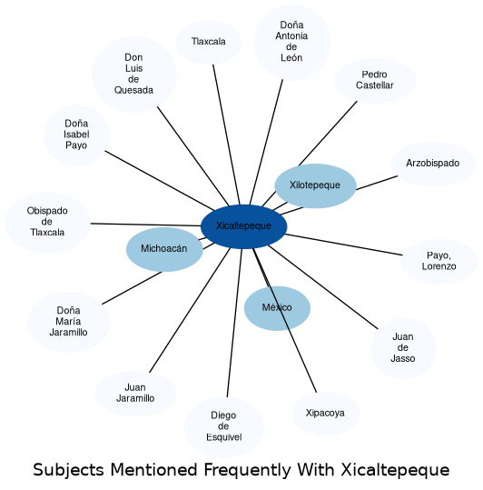 Related subjects
