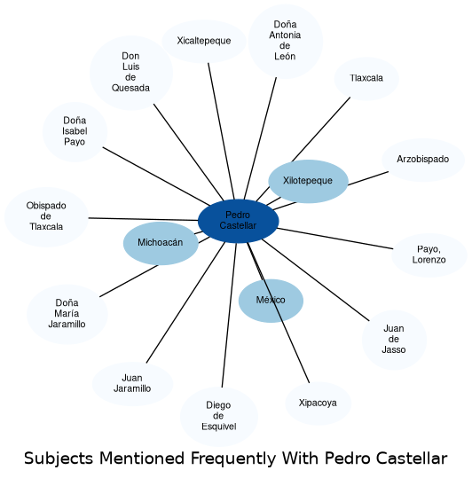 Related subjects