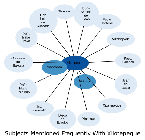 Related subjects