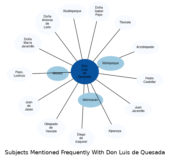 Related subjects