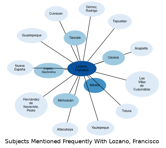 Related subjects
