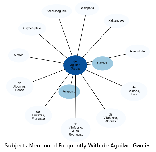 Related subjects