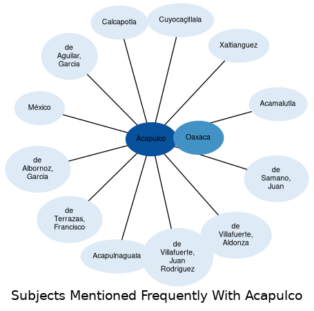 Related subjects