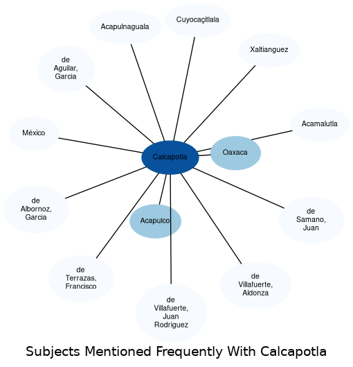 Related subjects