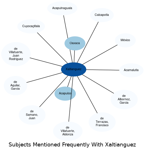 Related subjects
