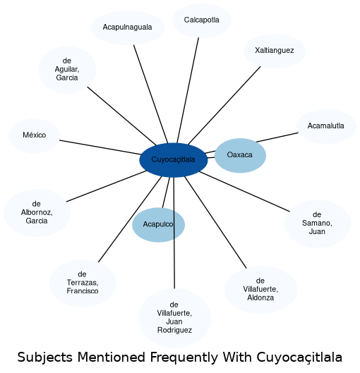 Related subjects