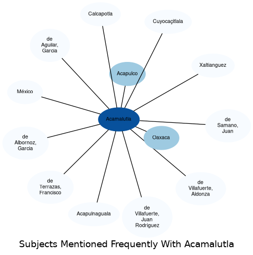Related subjects