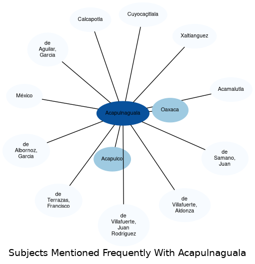 Related subjects