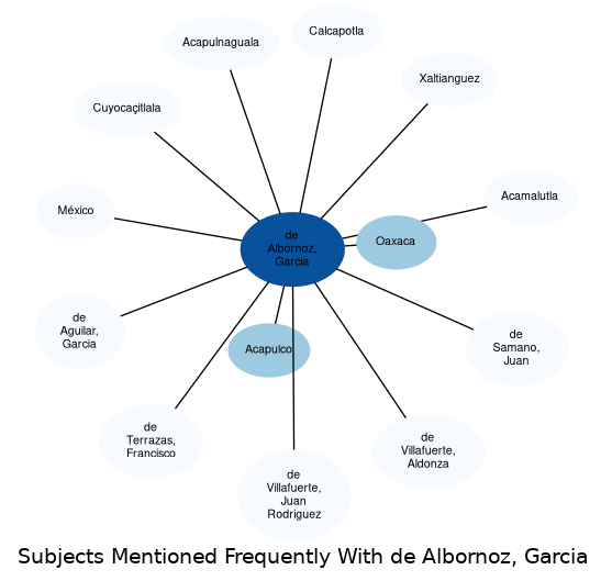 Related subjects