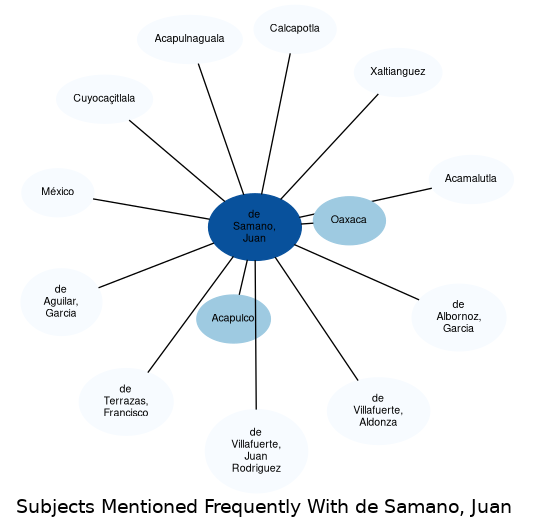 Related subjects
