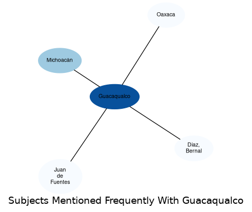 Related subjects