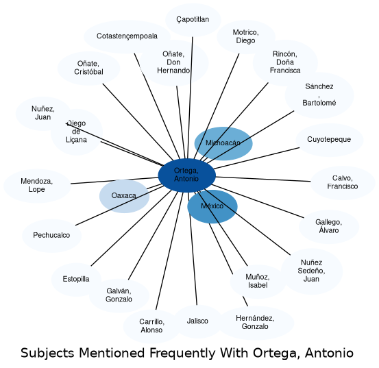 Related subjects