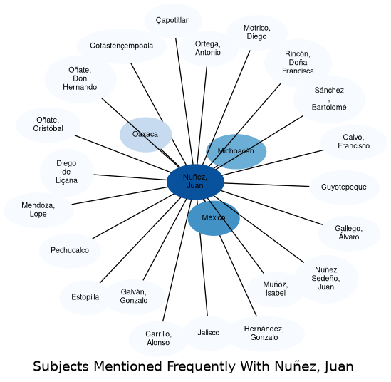 Related subjects