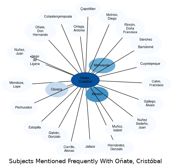 Related subjects